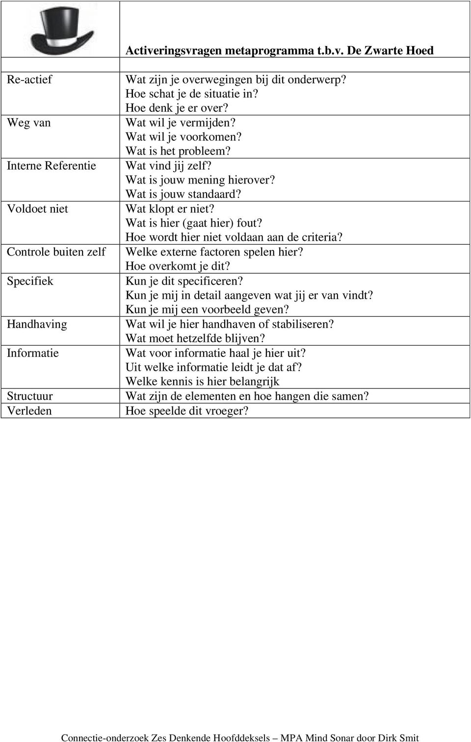 Wat klopt er niet? Wat is hier (gaat hier) fout? Hoe wordt hier niet voldaan aan de criteria? Welke externe factoren spelen hier? Hoe overkomt je dit? Kun je dit specificeren?