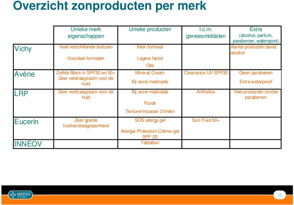 rk eigenschappen Unieke producten Vichy Veel verschillende texturen Klein forma