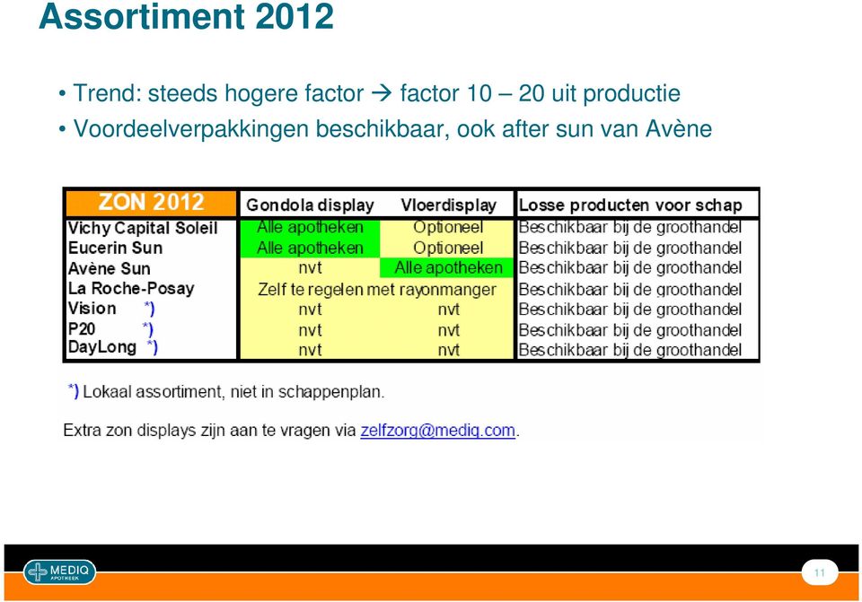 productie Voordeelverpakkingen