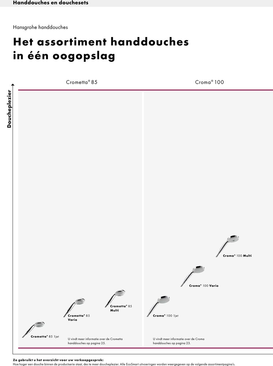 op pagina 25. U vindt meer informatie over de Croma handdouches op pagina 23.