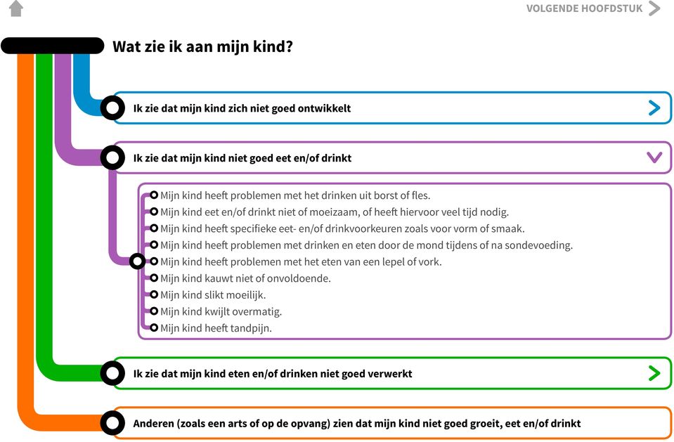 Mijn kind heeft problemen met drinken en eten door de mond tijdens of na sondevoeding. Mijn kind heeft problemen met het eten van een lepel of vork. Mijn kind kauwt niet of onvoldoende.