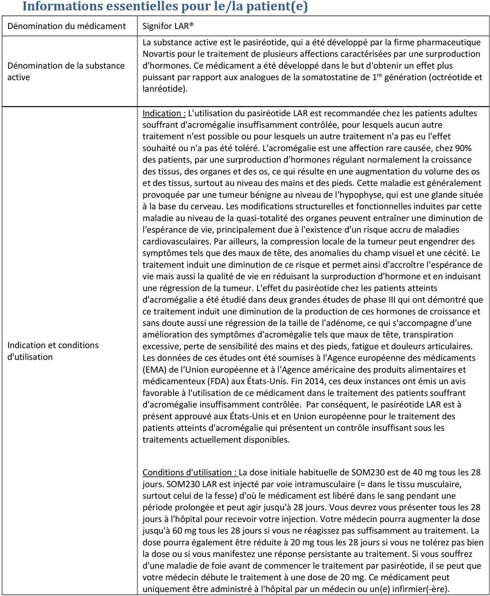 Ce médicament a été développé dans le but d'obtenir un effet plus puissant par rapport aux analogues de la somatostatine de 1 re génération (octréotide et lanréotide).