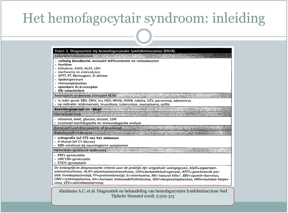 Diagnostiek en behandeling van