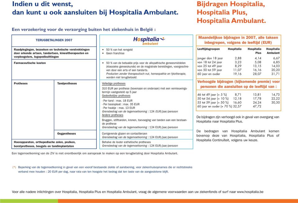 Maandelijkse bijdragen in 2007, alle taksen inbegrepen, volgens de leeftijd (EUR) Raadplegingen, bezoeken en technische verstrekkingen door erkende artsen, tandartsen, kinesitherapeuten en