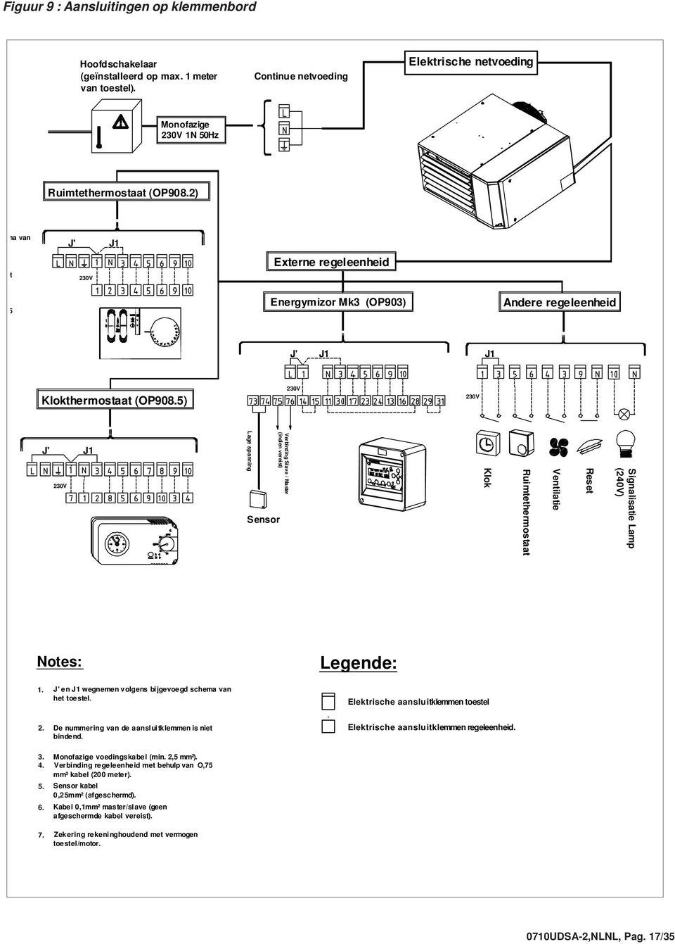 5) 230V 230V J' 230V J1 Lage spanning Sensor Verbinding Slave / Master (indien vereist) Klok Ruimtethermostaat Ventilatie Reset Signalisatie Lamp (240V) Notes: 1.