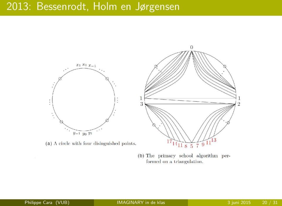 Cara (VUB) IMAGINARY in