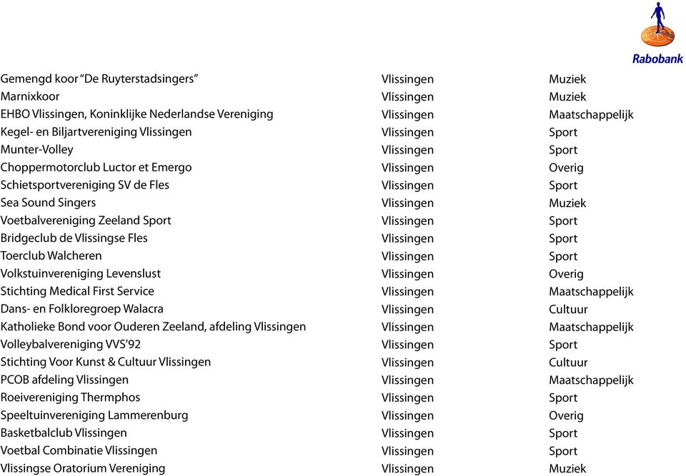 Levenslust Stichting Medical First Service Dans- en Folkloregroep Walacra Katholieke Bond voor Ouderen, afdeling Volleybalvereniging VVS 92