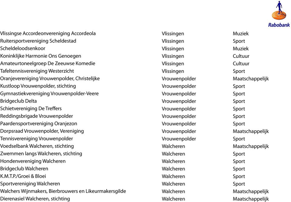 Schietvereniging De Treffers Reddingsbrigade Paardensportvereniging Oranjezon Dorpsraad, Vereniging Tennisvereniging Voedselbank, stichting Zwemmen