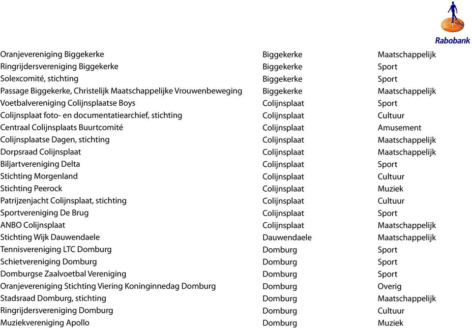 Peerock Patrijzenjacht, stichting vereniging De Brug ANBO Stichting Wijk Dauwendaele Tennisvereniging LTC Schietvereniging se Zaalvoetbal Vereniging