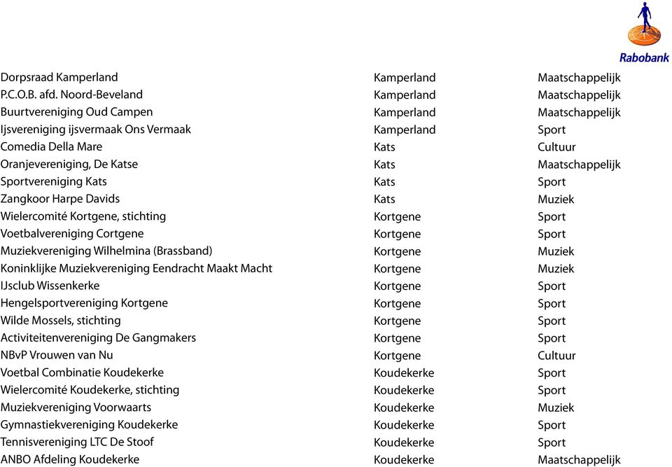 Davids Wielercomité, stichting Voetbalvereniging Cortgene vereniging Wilhelmina (Brassband) Koninklijke vereniging Eendracht Maakt Macht