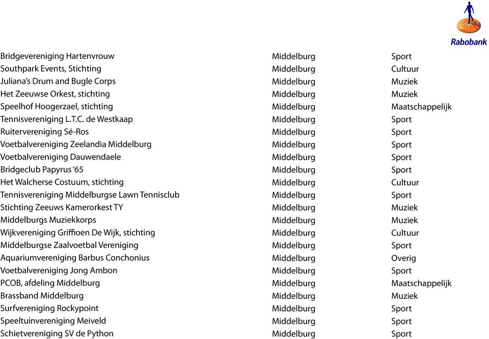 de Westkaap Ruitervereniging Sé-Ros Voetbalvereniging ia Voetbalvereniging Dauwendaele Bridgeclub Papyrus 65 Het Walcherse Costuum, stichting Tennisvereniging