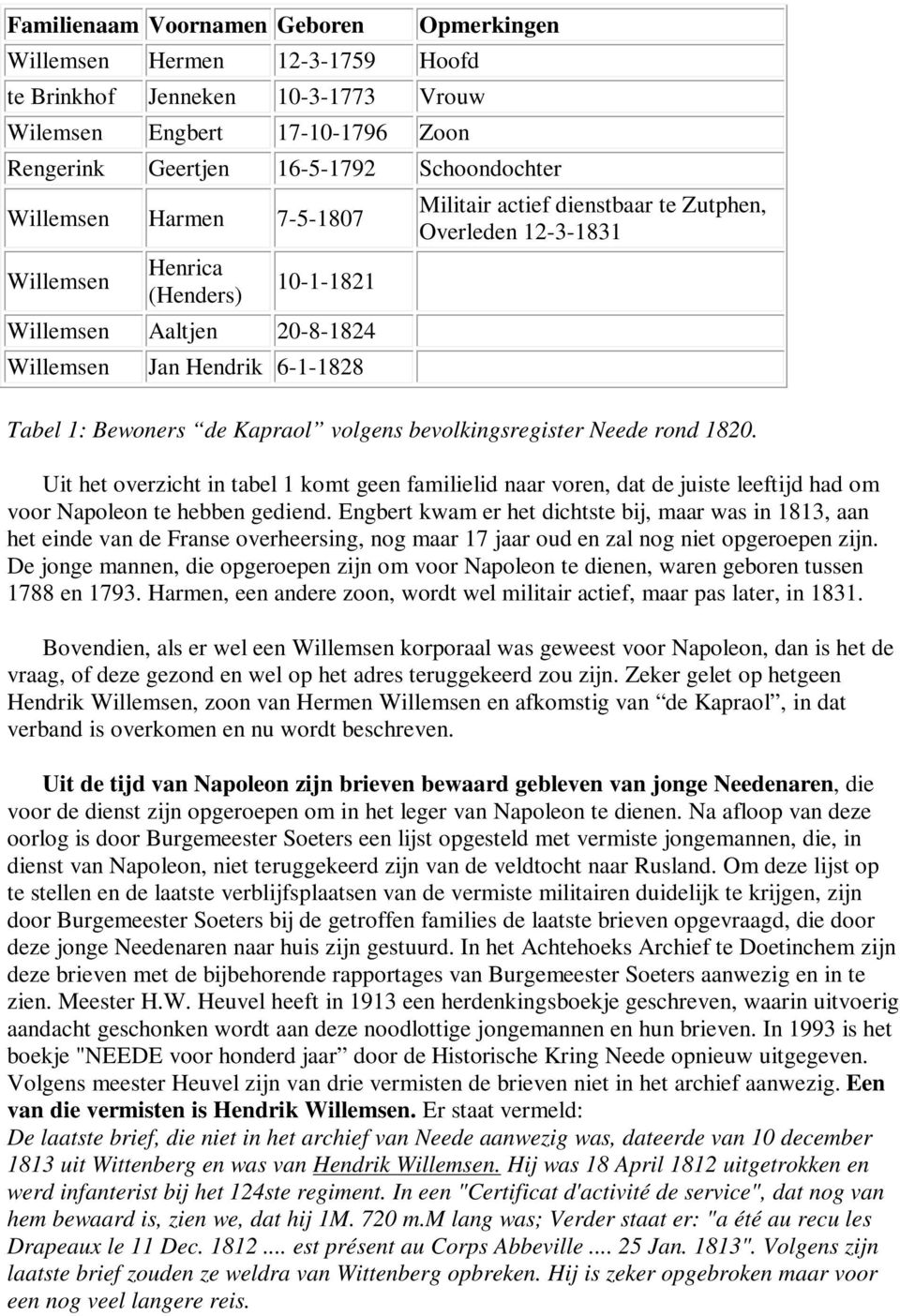 Kapraol volgens bevolkingsregister Neede rond 1820. Uit het overzicht in tabel 1 komt geen familielid naar voren, dat de juiste leeftijd had om voor Napoleon te hebben gediend.