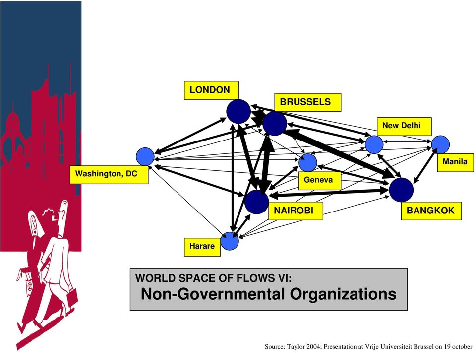 VI: Non-Governmental Organizations Source: Taylor