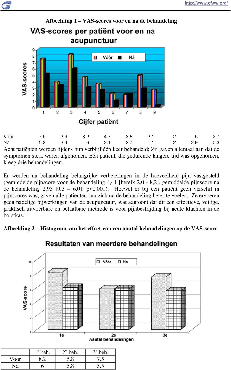 Eén patiënt, die gedurende langere tijd was opgenomen, kreeg drie behandelingen.