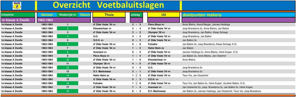 Veste '54 vv 3-2 Olympia '28 vv Joop Brandsma, Jan Ballon, Klaas Schaap 1e klasse A Zwolle 1963-1964 4 IJ.C. 4-2 d' Olde Veste '54 vv Joop Brandsma, Jan Ballon 1e klasse A Zwolle 1963-1964 5 S.E.H.