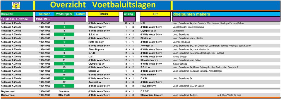 Joop Brandsma 4x, Jan Oosterhof 3x, Jannes Heidinga 2x, Jan Ballon 1e klasse A Zwolle 1964-1965 2 Kloosterhaar vv 1-3 d' Olde Veste '54 vv Jan Ballon 2x, Joop Brandsma 1e klasse A Zwolle 1964-1965 3