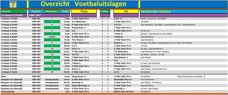 Joop Brandsma, Jan Ballon, Joop Brandsma, EG., Joop Brandsma 1e klasse A Zwolle 1966-1967 4 24-sep Kloosterhaar vv 1-0 d' Olde Veste '54 vv 1e klasse A Zwolle 1966-1967 5 1-okt IJ.C.