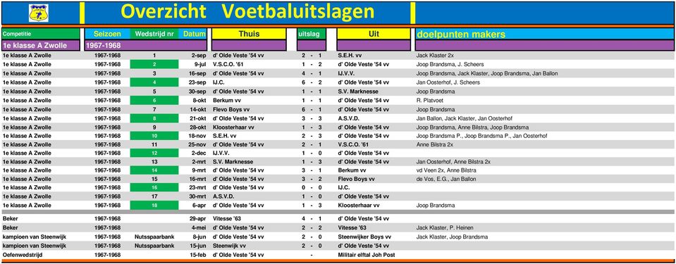 C. 6-2 d' Olde Veste '54 vv Jan Oosterhof, J. Scheers 1e klasse A Zwolle 1967-1968 5 30-sep d' Olde Veste '54 vv 1-1 S.V. Marknesse Joop Brandsma 1e klasse A Zwolle 1967-1968 6 8-okt Berkum vv 1-1 d' Olde Veste '54 vv R.