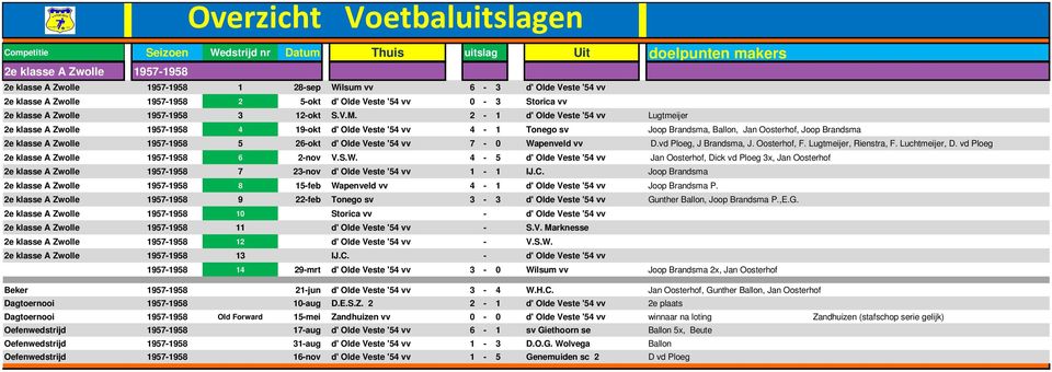 2-1 d' Olde Veste '54 vv Lugtmeijer 2e klasse A Zwolle 1957-1958 4 19-okt d' Olde Veste '54 vv 4-1 Tonego sv Joop Brandsma, Ballon, Jan Oosterhof, Joop Brandsma 2e klasse A Zwolle 1957-1958 5 26-okt