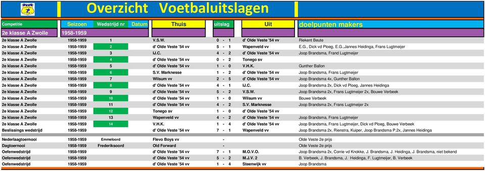 4-2 d' Olde Veste '54 vv Joop Brandsma, Frand Lugtmeijer 2e klasse A Zwolle 1958-1959 4 d' Olde Veste '54 vv 0-2 Tonego sv 2e klasse A Zwolle 1958-1959 5 d' Olde Veste '54 vv 1-0 V.H.K.