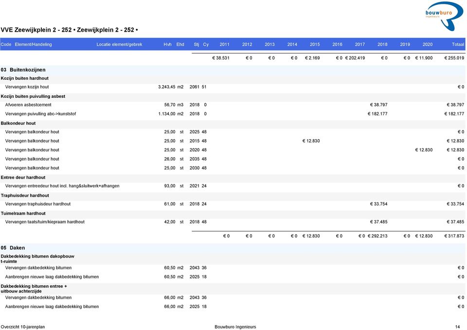 797 Vervangen puivulling abc->kunststof 1.134,00 m2 2018 0 182.177 182.177 Balkondeur hout Vervangen balkondeur hout 25,00 st 2025 48 0 Vervangen balkondeur hout 25,00 st 2015 48 12.830 12.