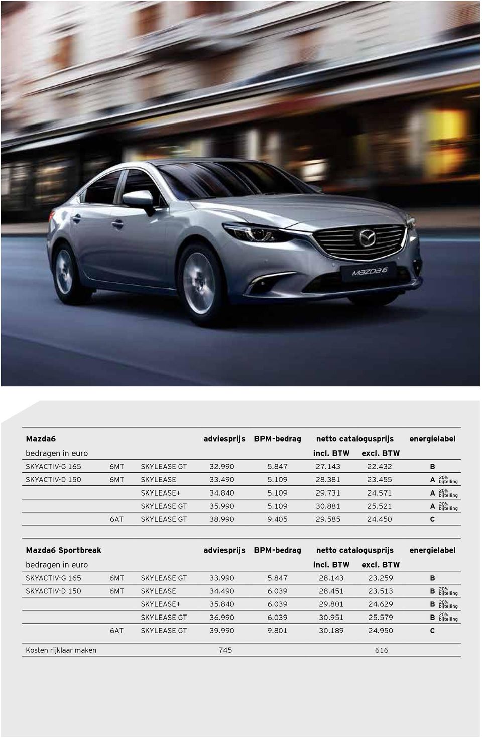 450 C Mazda6 Sportbreak adviesprijs BPM-bedrag netto catalogusprijs energielabel bedragen in euro incl. BTW excl. BTW SKYACTIV-G 165 6MT SKYLEASE GT 33.990 5.847 28.143 23.
