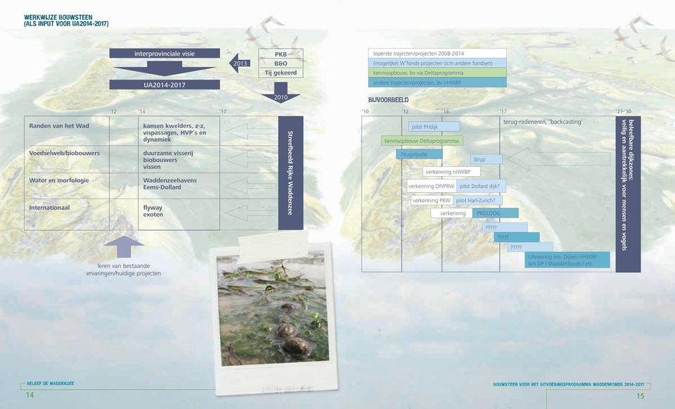 kwelders, z-z, vispassages, HVP s en dynamiek duurzame visserij biobouwers vissen Waddenzeehavens Eems-Dollard flyway exoten Streefbeeld Rijke Waddenzee pilot PHdijk kennisopbouw Deltaprogramma