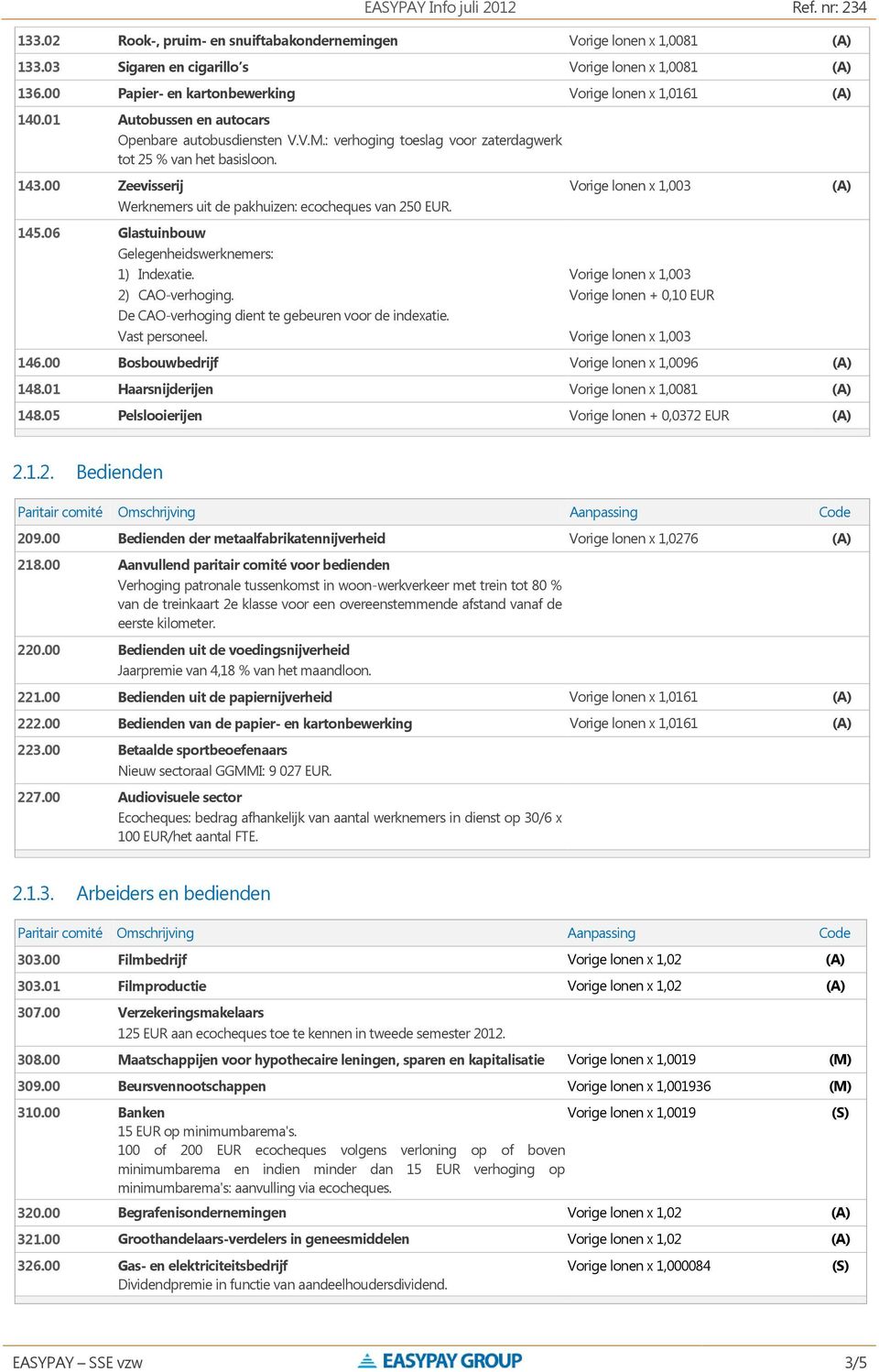 De CAO-verhoging dient te gebeuren voor de indexatie. Vast personeel. Vorige lonen x 1,003 Vorige lonen x 1,003 Vorige lonen + 0,10 EUR Vorige lonen x 1,003 146.