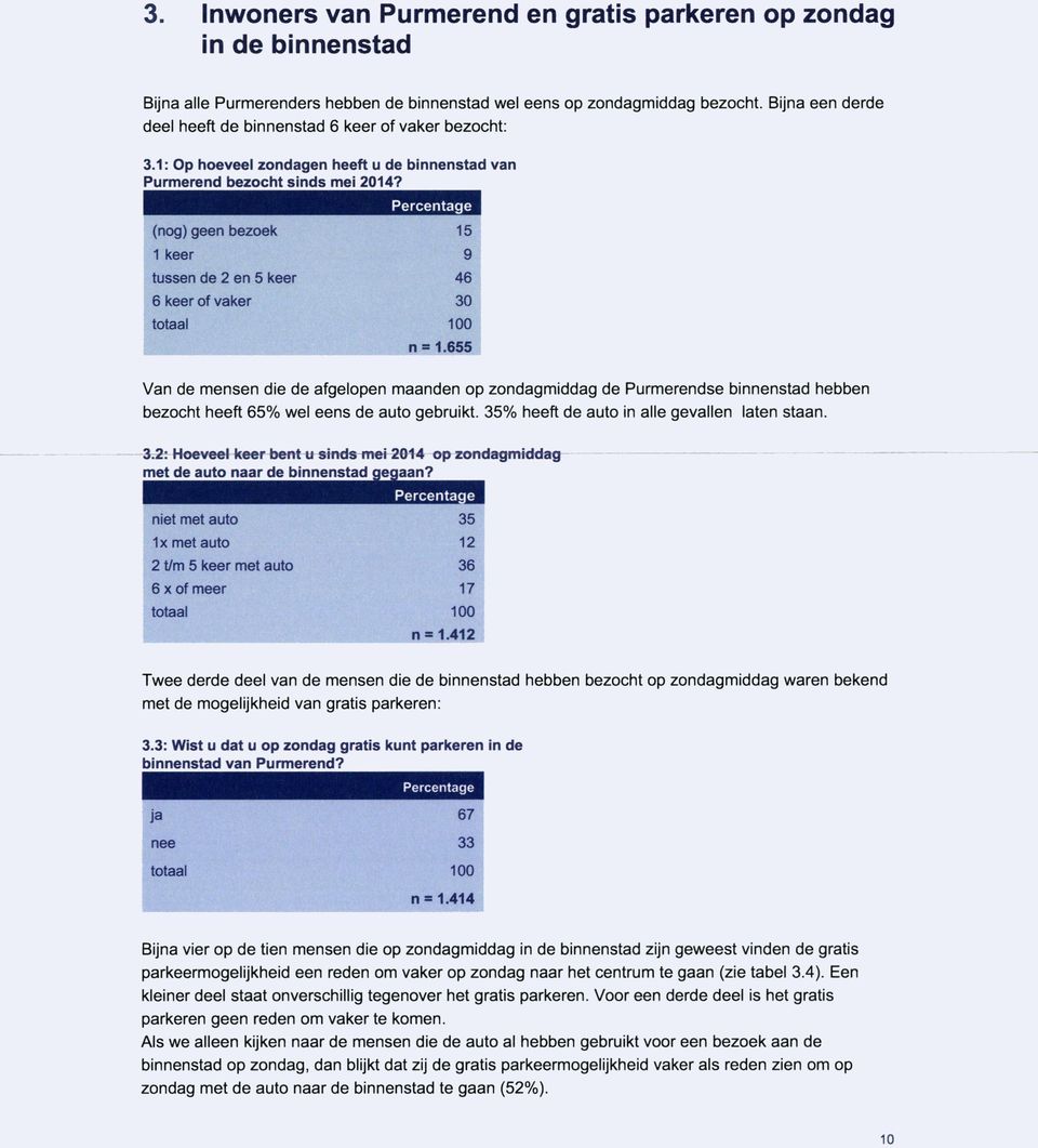 (nog) geen bezoek 15 1 keer 9 tussen de 2 en 5 keer 46 6 keer of vaker 30 totaal 100 n = 1.