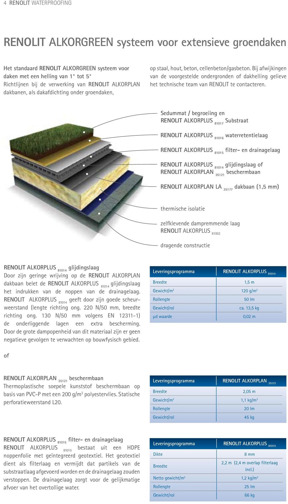 Sedummat / begroeiing en ALKORPLUS 81017 Substraat ALKORPLUS 81016 waterretentielaag ALKORPLUS 81015 filter- en drainagelaag ALKORPLUS 81014 glijdingslaag of ALKORPLAN 35121 beschermbaan ALKORPLAN LA