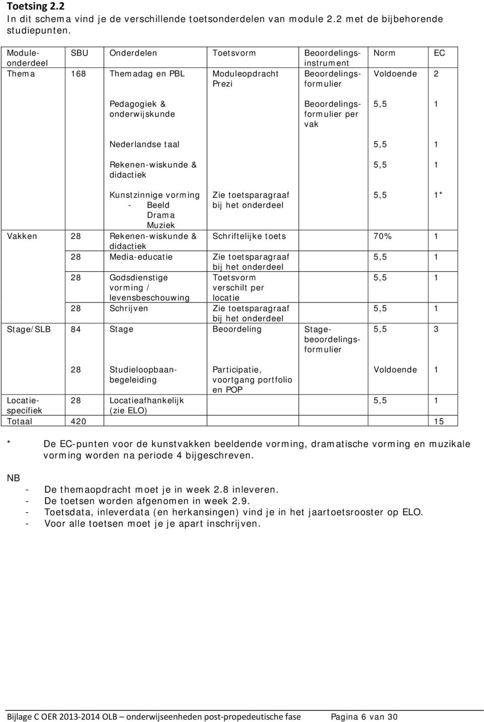 Beoordelingsformulier per vak Nederlandse taal Rekenen-wiskunde & didactiek Kunstzinnige vorming - Beeld Drama Muziek Vakken 28 Rekenen-wiskunde & didactiek Zie toetsparagraaf bij het onderdeel 28