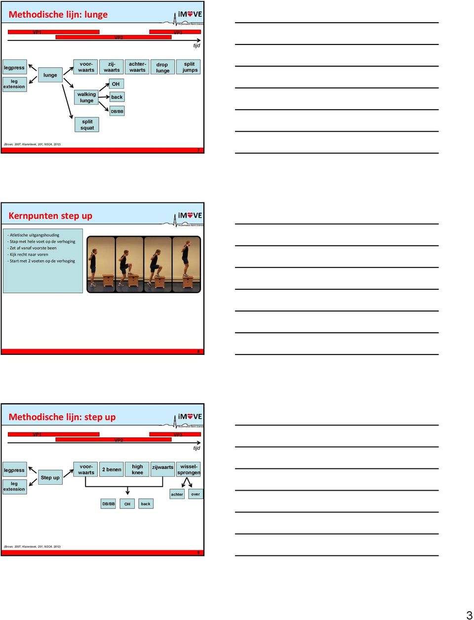 verhoging - Zet af vanaf voorste been - Kijk recht naar voren - Start met 2 voeten op de verhoging 8 Methodische lijn: step up VP1 VP2 VP3 tijd