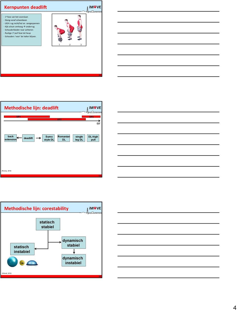 10 Methodische lijn: deadlift VP1 VP2 VP3 tijd back extension deadlift Sumo style DL Romanian DL single leg DL DL-high pull
