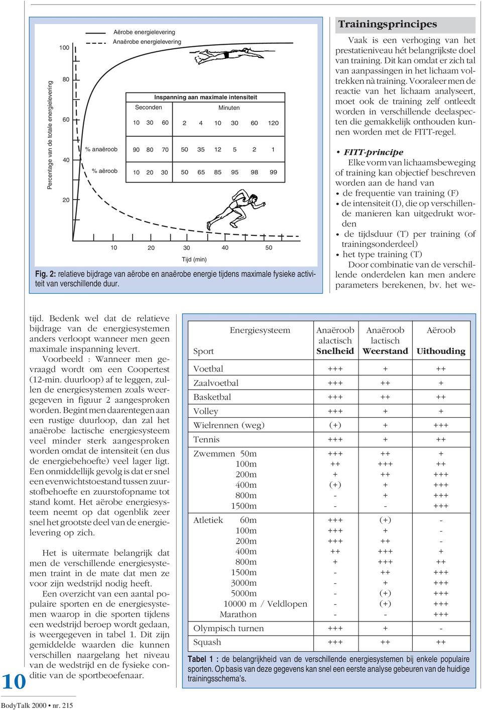 Trainingsprincipes Vaak is een verhoging van het prestatieniveau hét belangrijkste doel van training. Dit kan omdat er zich tal van aanpassingen in het lichaam voltrekken nà training.