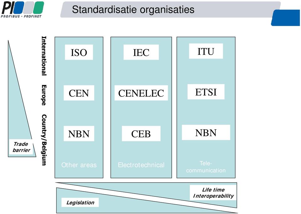 NBN Other areas Electrotechnical