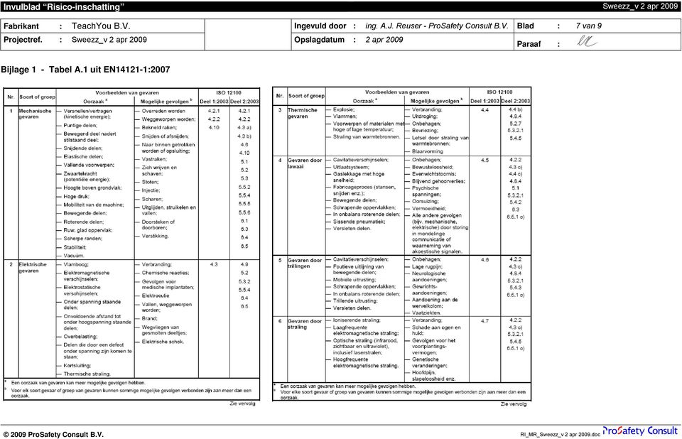 Blad : 7 van 9 Projectref.