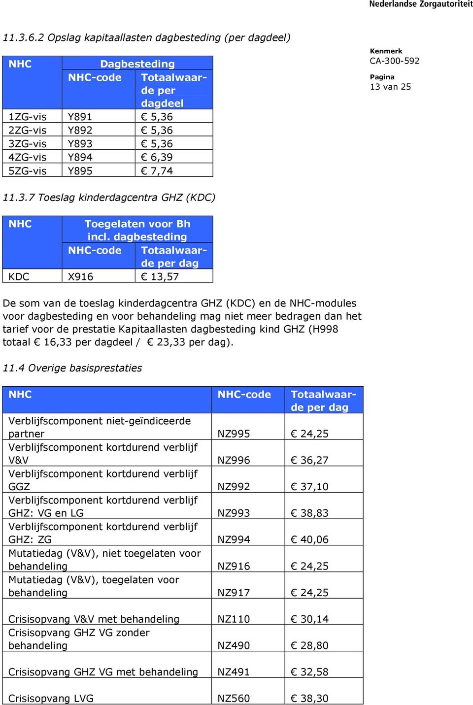 dagbesteding kind GHZ (H998 totaal 16,33 deel / 23,33 ). 11.