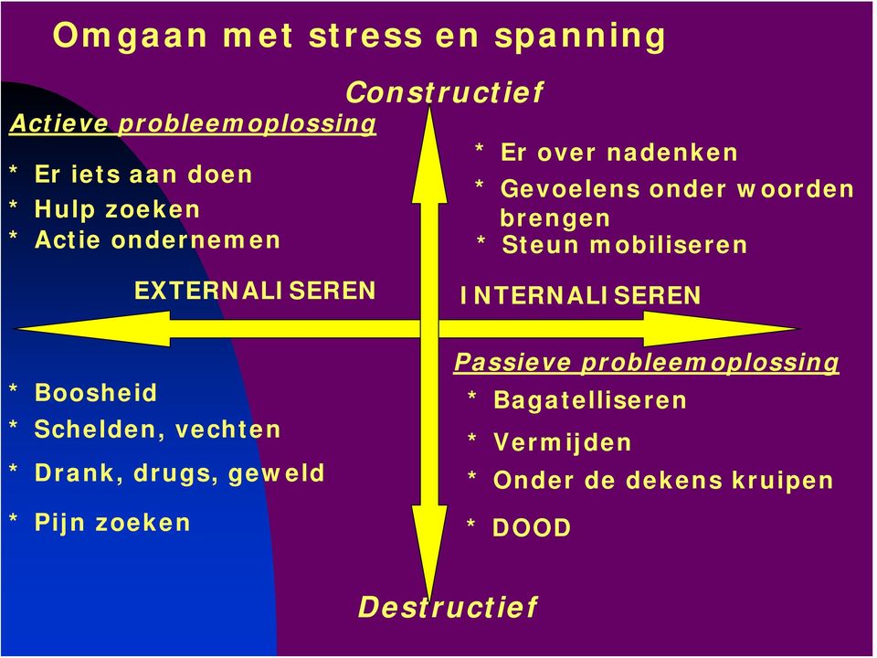 EXTERNALISEREN * Boosheid * Schelden, vechten * Drank, drugs, geweld * Pijn zoeken INTERNALISEREN