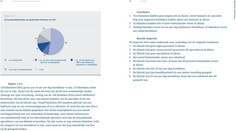 Nog eens negentien klinieken hadden alleen een basisarts in dienst. 2 34 klinieken hadden één of meer buitenlandse artsen in dienst.