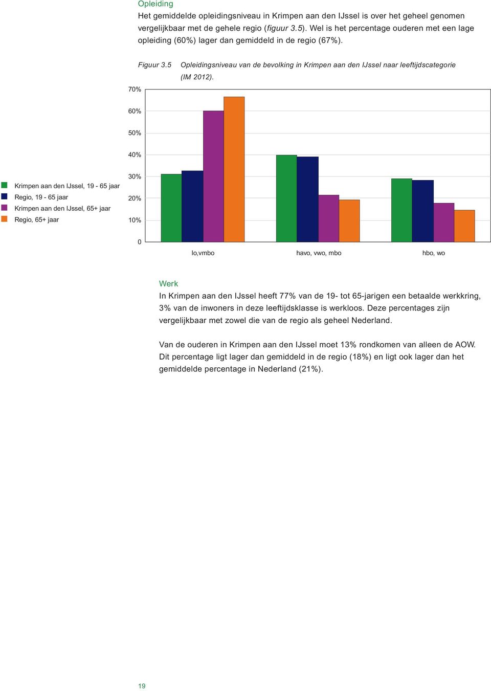 5 Opleidingsniveau van de bevolking in Krimpen aan den IJssel naar leeftijdscategorie (IM 2012).