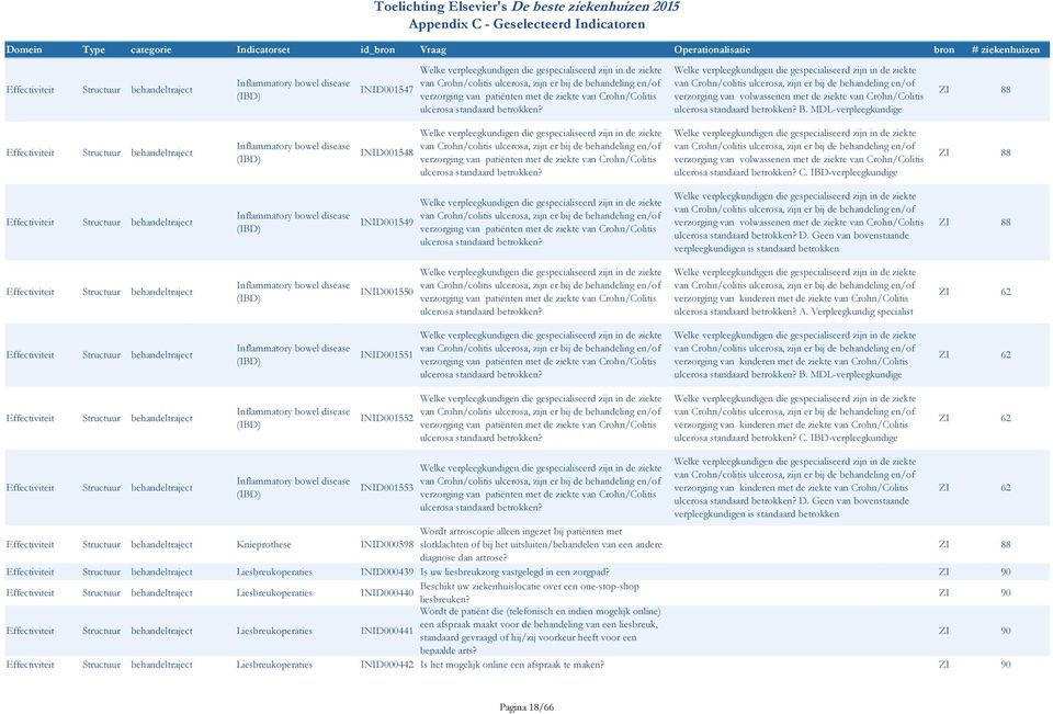 Welke verpleegkundigen die gespecialiseerd zijn in de ziekte van Crohn/colitis ulcerosa, zijn er bij de en/of verzorging van volwassenen met de ziekte van Crohn/Colitis ulcerosa standaard  B.