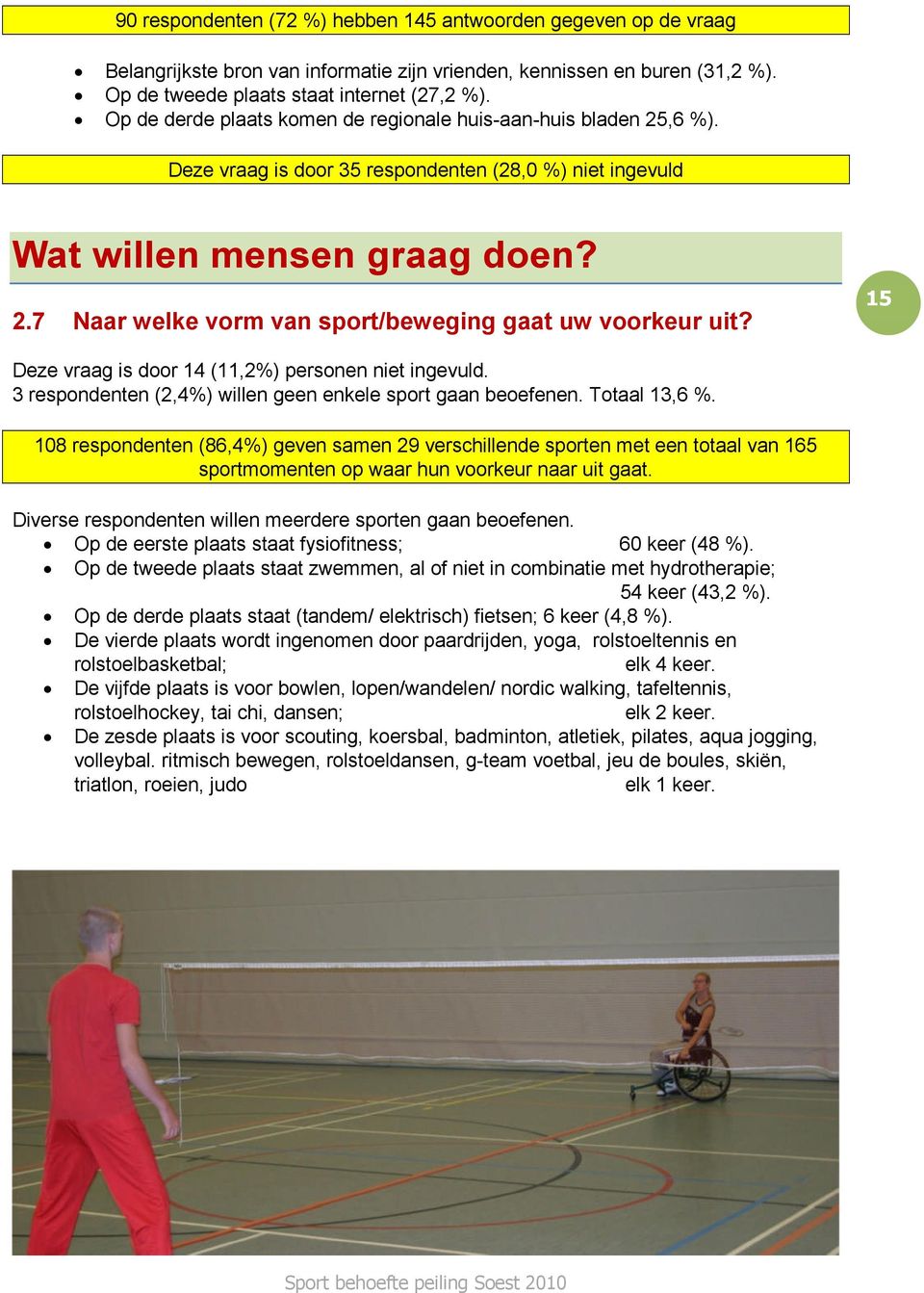 15 Deze vraag is door 14 (11,2%) personen niet ingevuld. 3 respondenten (2,4%) willen geen enkele sport gaan beoefenen. Totaal 13,6 %.