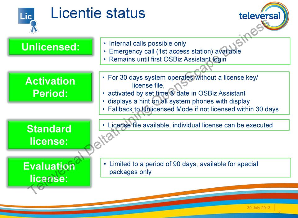 activated by set time & date in OSBiz Assistant displays a hint on all system phones with display Fallback to Unlicensed Mode if not