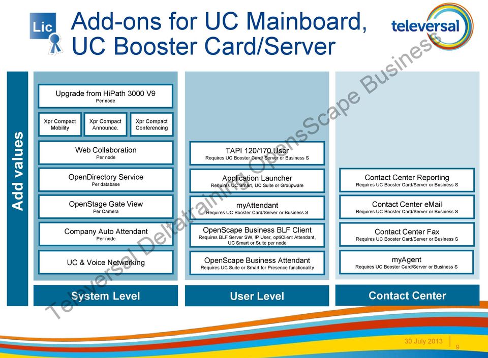 User Requires UC Booster Card/ Server or Business S Application Launcher Requires UC Smart, UC Suite or Groupware myattendant Requires UC Booster Card/Server or Business S OpenScape Business BLF