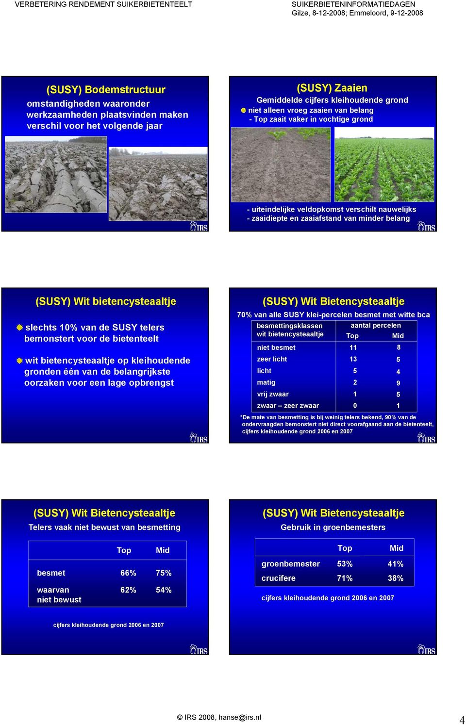 wit bietencysteaaltje op kleihoudende gronden één van de belangrijkste oorzaken voor een lage opbrengst 70% van alle SUSY klei-percelen besmet met witte bca besmettingsklassen aantal percelen wit