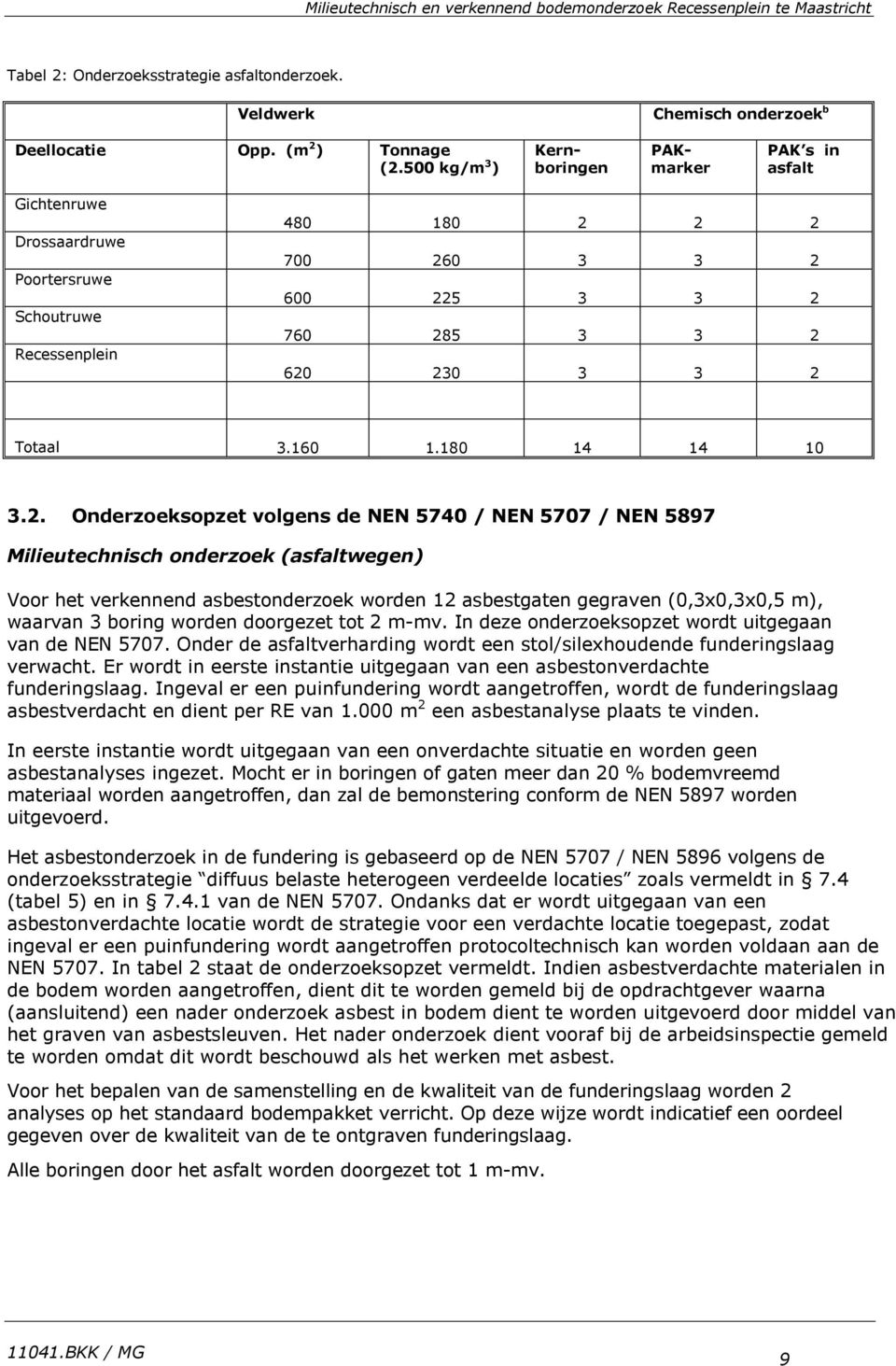 . Onderzoeksopzet volgens de NEN 574 / NEN 577 / NEN 5897 Milieutechnisch onderzoek (asfaltwegen) Voor het verkennend asbestonderzoek worden asbestgaten gegraven (,3x,3x,5 m), waarvan 3 boring worden