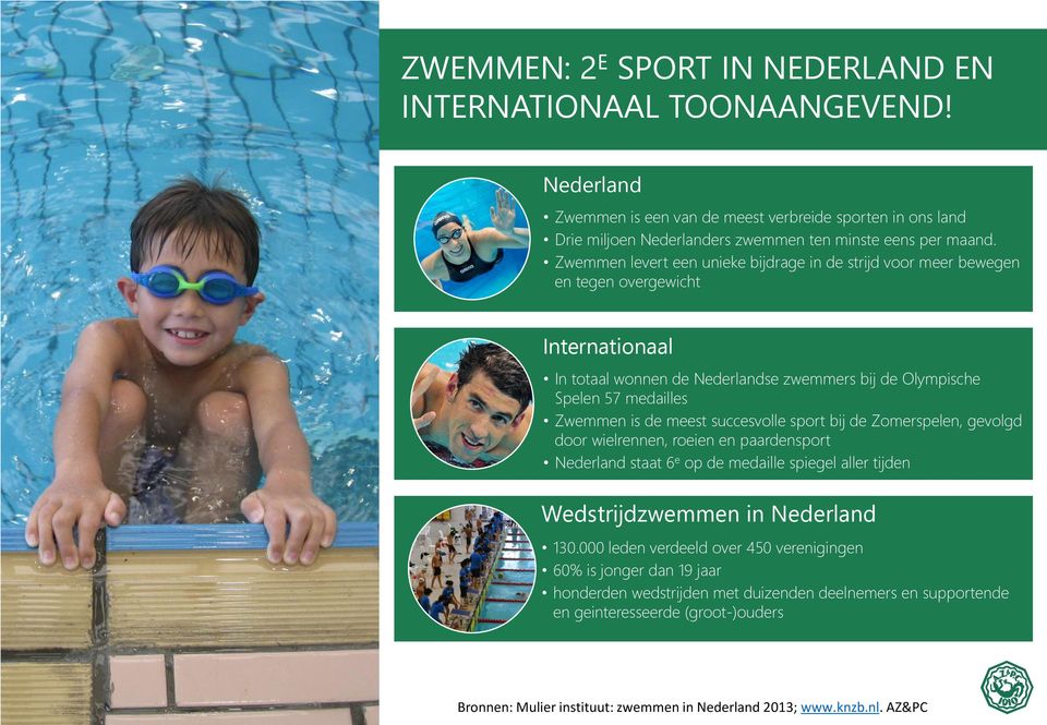 meest succesvolle sport bij de Zomerspelen, gevolgd door wielrennen, roeien en paardensport Nederland staat 6 e op de medaille spiegel aller tijden Wedstrijdzwemmen in Nederland 130.