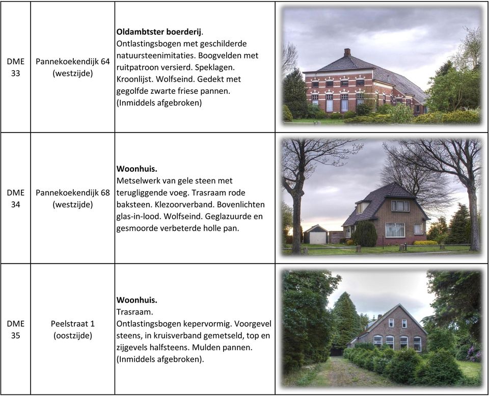 Metselwerk van gele steen met terugliggende voeg. Trasraam rode baksteen. Klezoorverband. Bovenlichten glas-in-lood. Wolfseind.