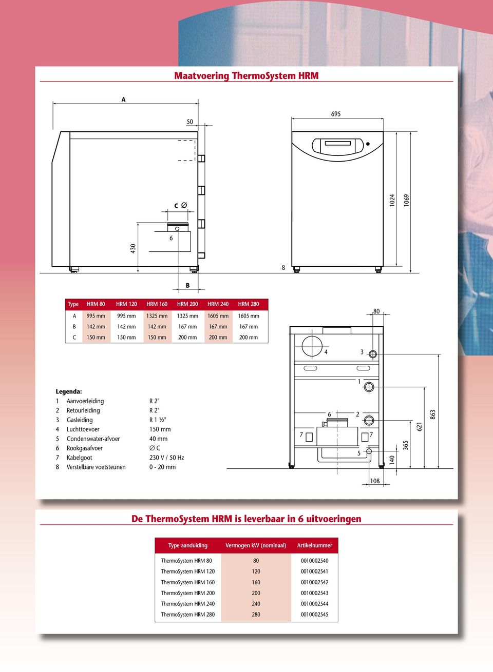 Kabelgoot 230 V / 50 Hz 8 Verstelbare voetsteunen 0-20 mm 7 6 2 1 5 7 140 365 621 863 108 De ThermoSystem HRM is leverbaar in 6 uitvoeringen Type aanduiding Vermogen kw (nominaal) Artikelnummer