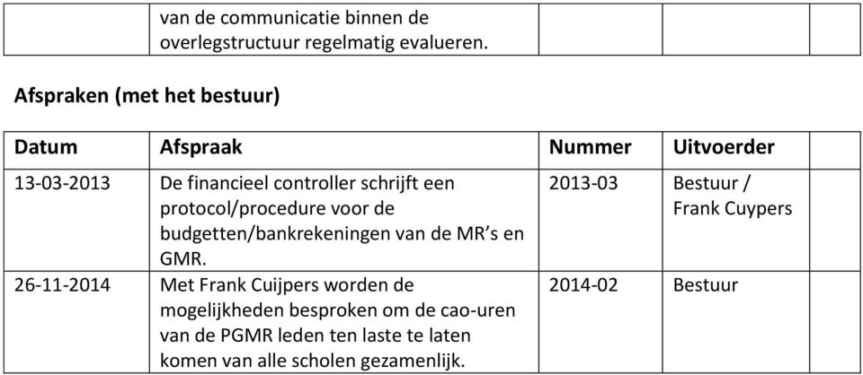 budgetten/bankrekeningen van de MR s en GMR.